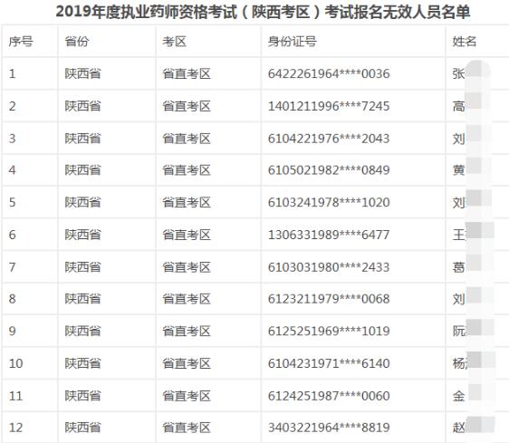 執(zhí)業(yè)藥師考試報(bào)名無效名單